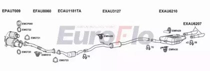 EuroFlo AUA420D 2040