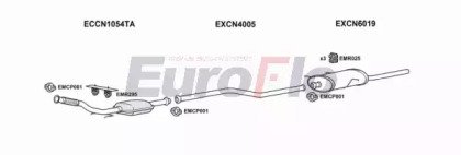 EuroFlo CNXSA20D 7001