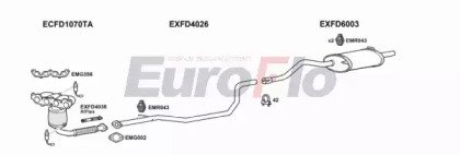 EuroFlo FDKA13 1004