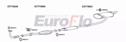 EuroFlo TYCAR16 1008C