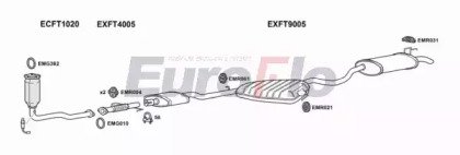 EuroFlo FTBRAV16 1003A