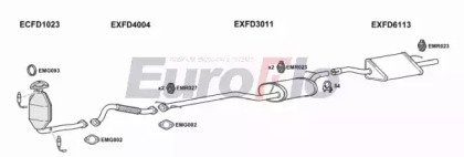 EuroFlo FDFOC18 2001A