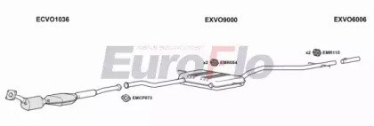 EuroFlo VOV7025 3008