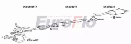 EuroFlo SULEG25 3005E