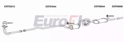 EuroFlo FDORI16 2001