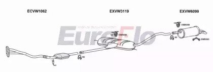 EuroFlo VWPAS23 3001