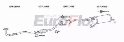 EuroFlo FDGAL20 6001D
