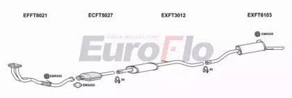 EuroFlo FTPUN19D 1001A