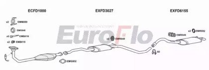 EuroFlo FDORI18 2001
