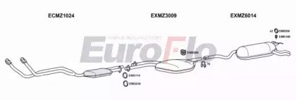 EuroFlo MZ28028 2001