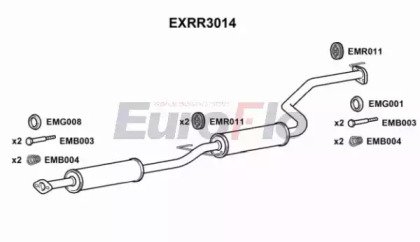 EuroFlo EXRR3014