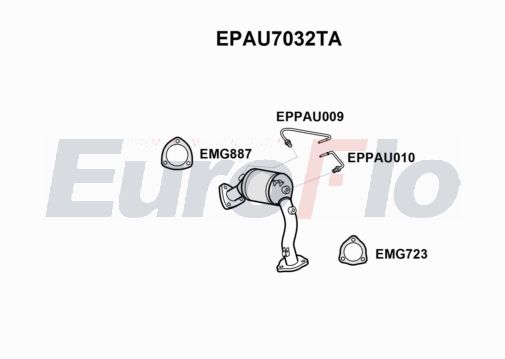 EuroFlo EPAU7032TA