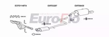 EuroFlo FDFIE16 1032