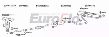EuroFlo VWGOL14 1036