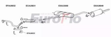 EuroFlo AUA428 2001A