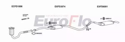 EuroFlo FDESC18 5018A