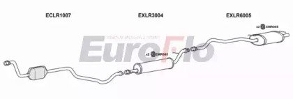 EuroFlo LRRAN25D 3008A