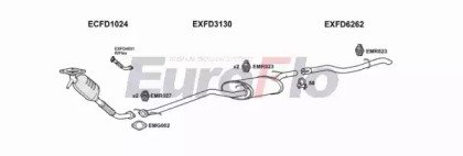EuroFlo FDFOC18D 2001B