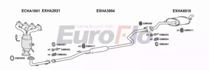 EuroFlo HACIVA15 3001