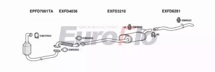 EuroFlo FDFOC16D 3008B