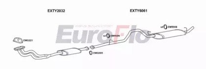 EuroFlo TYCOR13 2001