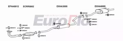 EuroFlo HACIV16 2001