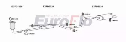 EuroFlo FDMON18D 2004