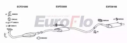 EuroFlo FDESC18 2008
