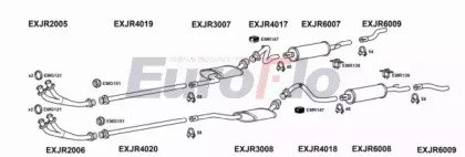 EuroFlo JRXJ1253 2008