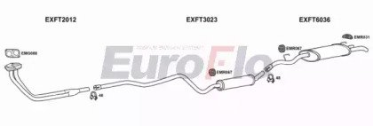 EuroFlo FTREG13 2004