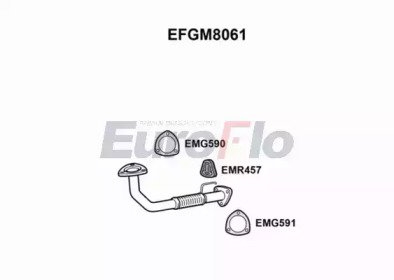 EuroFlo EFGM8061