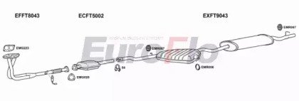 EuroFlo FTTEM20 2001