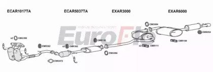 EuroFlo ARGTV20 4011