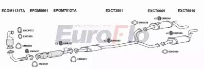 EuroFlo CTCAP20D 3004A