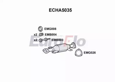 EuroFlo ECHA5035