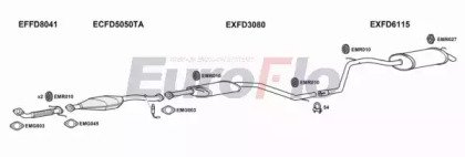 EuroFlo FDMON20 1015B
