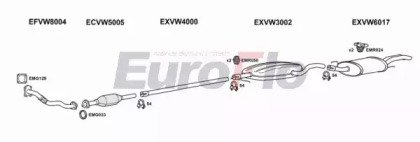 EuroFlo VWGOL19D 1008A