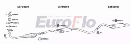 EuroFlo FDESC18 3011D