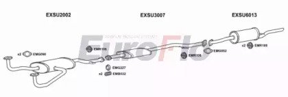 EuroFlo SUSAL16 2004