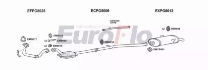 EuroFlo PG20514 1015