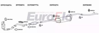 EuroFlo FDFOC16D 3017