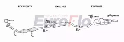 EuroFlo VWBOR18 2004