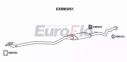 EuroFlo EXBM3051