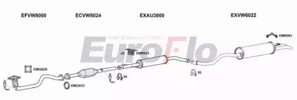 EuroFlo SKOCT14 1004A