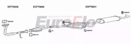 EuroFlo FTTEM16 2004A