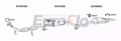 EuroFlo VWGOL18 3008C