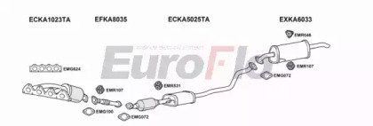EuroFlo KARIO14 1004B