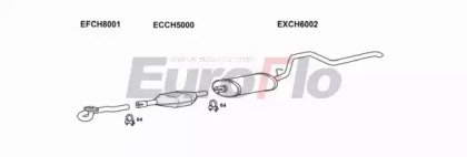 EuroFlo JPCHE25 3001