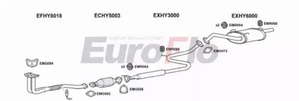 EuroFlo HYACC15 1004