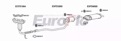 EuroFlo FDFIE12 1004A